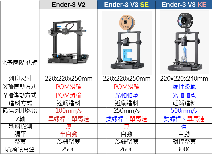 E3 V2 V3SE KE-2023