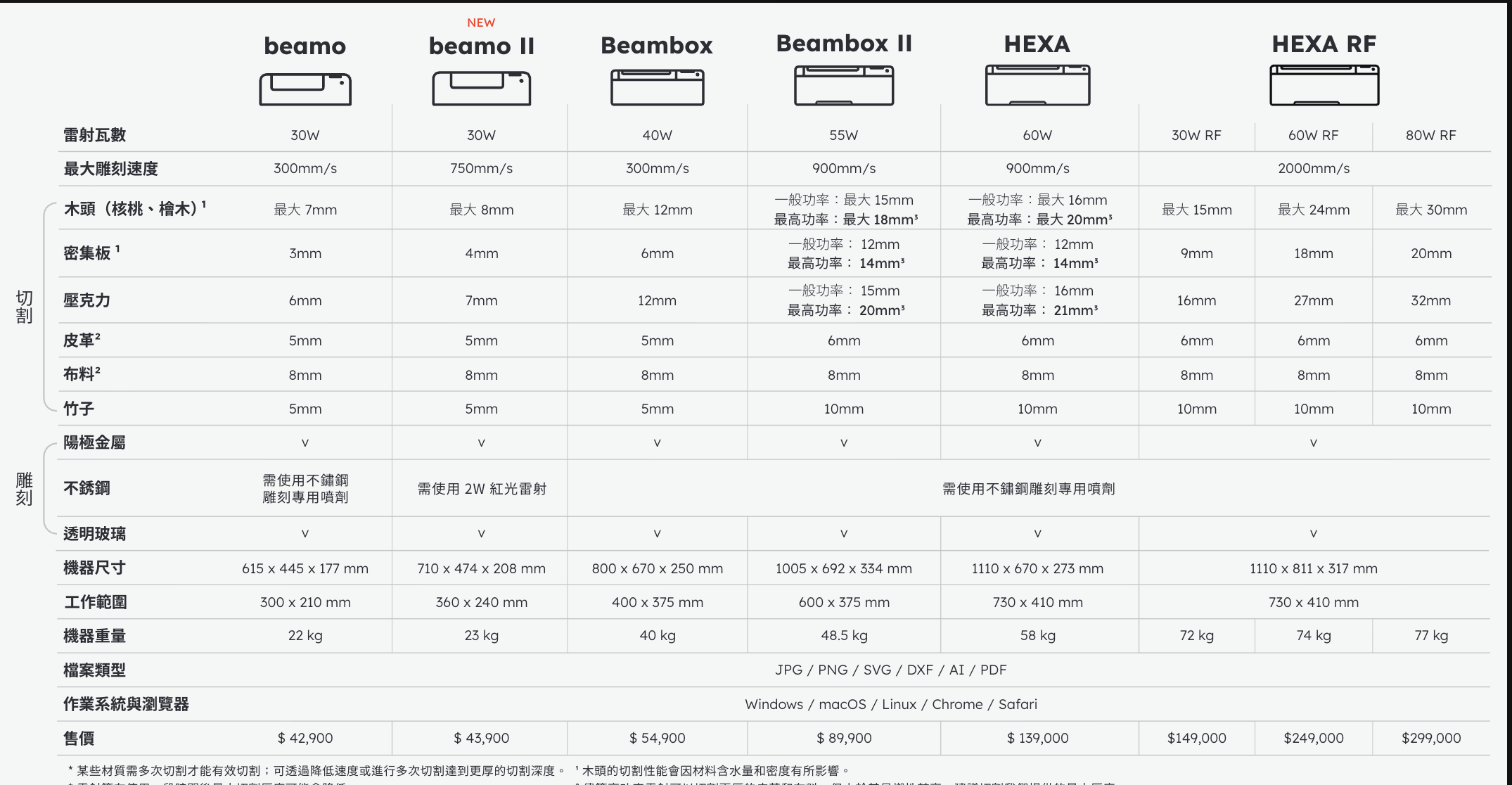 2026 NEW CO2產品比較表