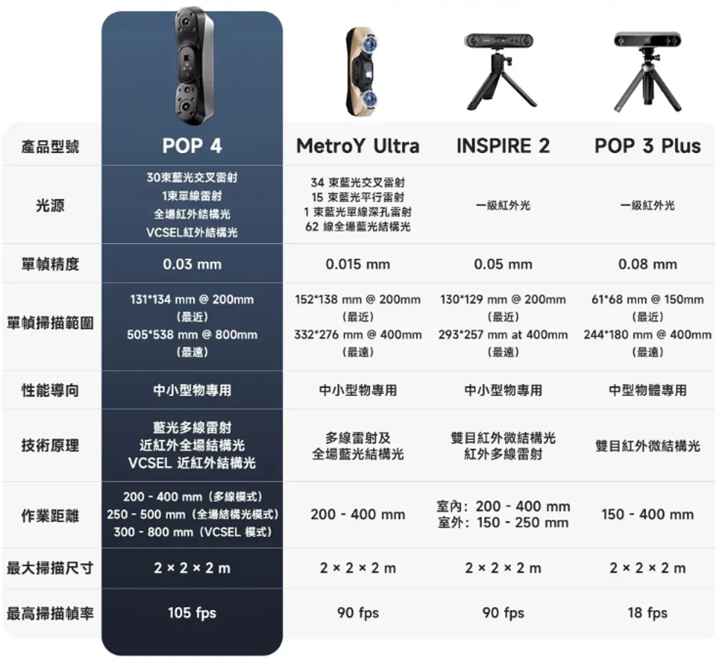 pop4-comapre