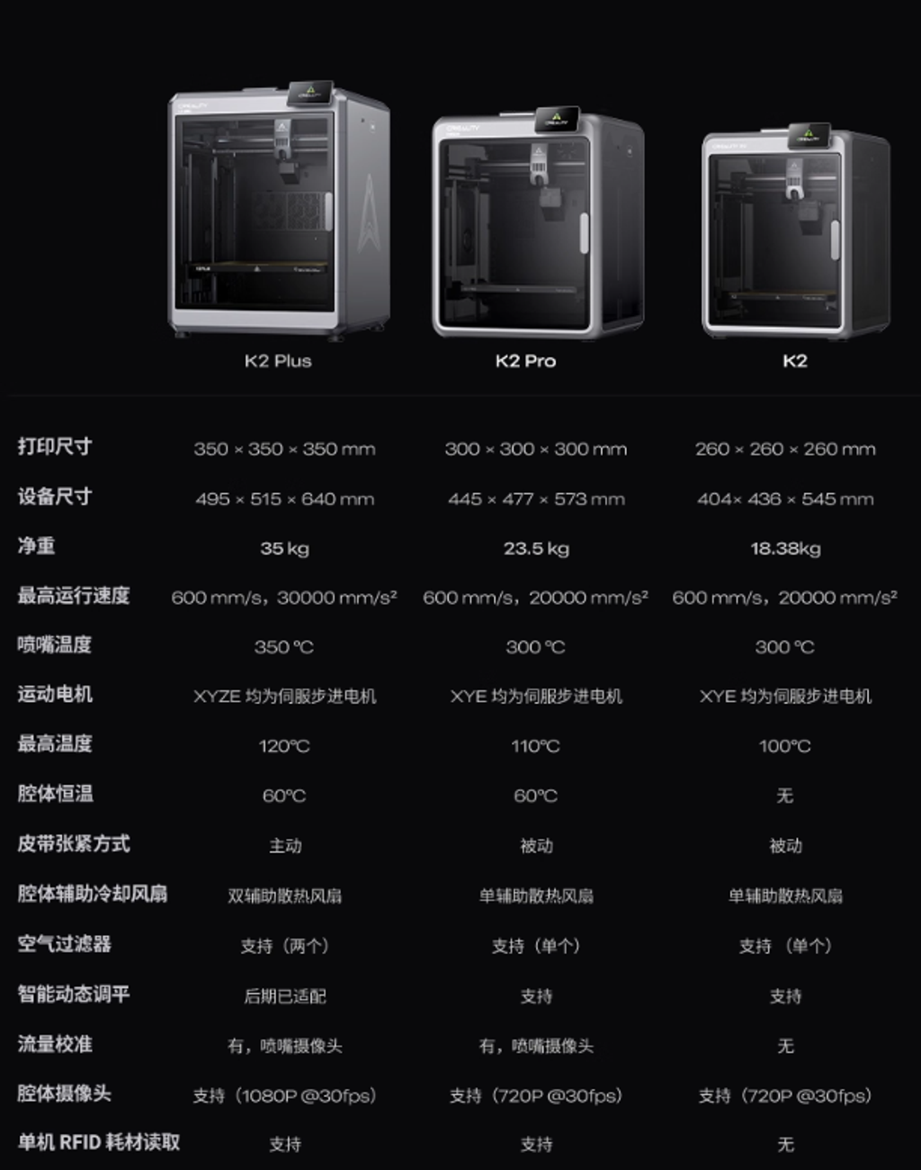 k2pro-3list