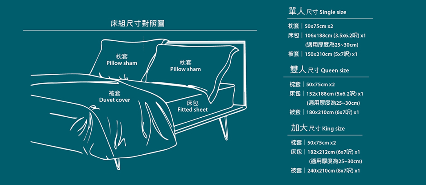 尺寸及常見問題FAQ