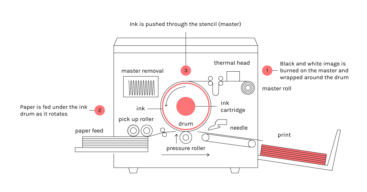 riso-machine-diagram-web.png