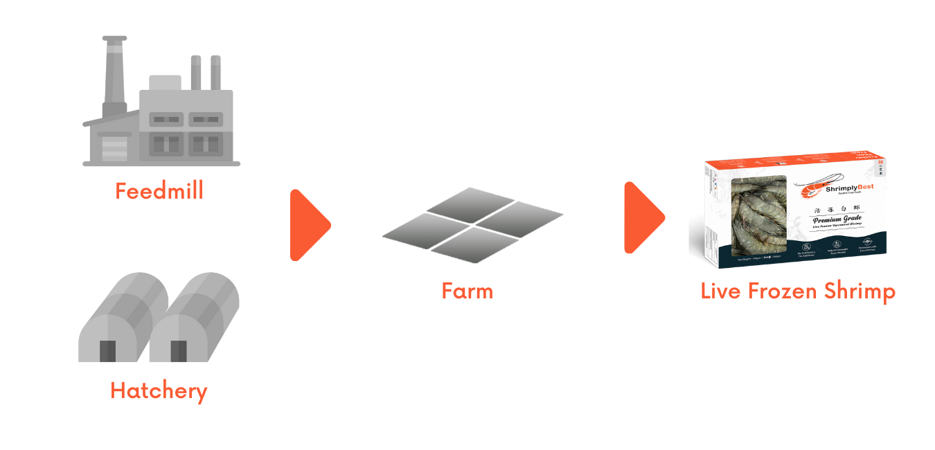 Fully Integrated Business.png