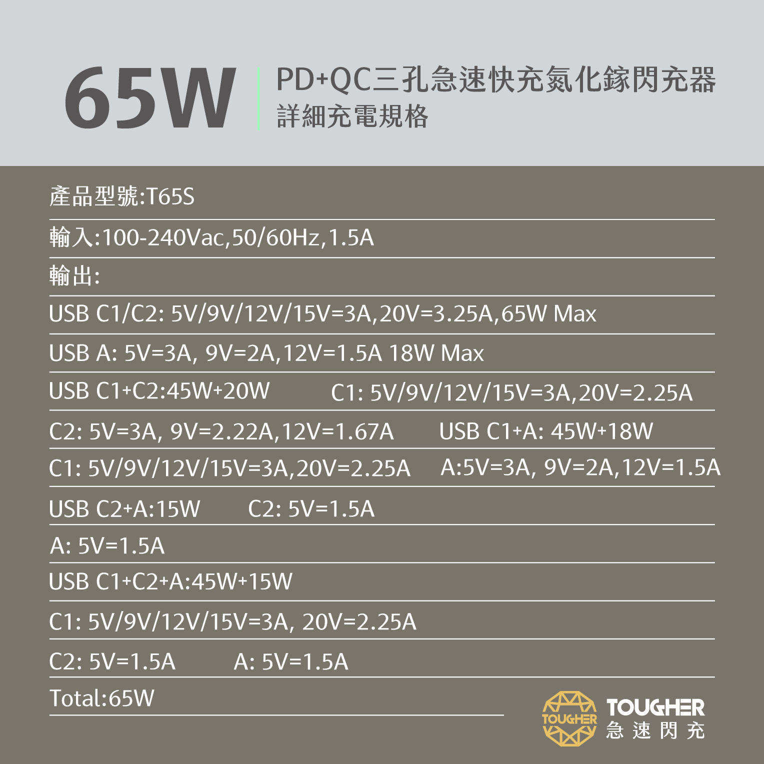 65W氮化鎵_閃充器_08
