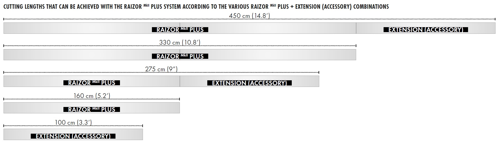 imgi_13_raizor_plus_lunghezze_eng