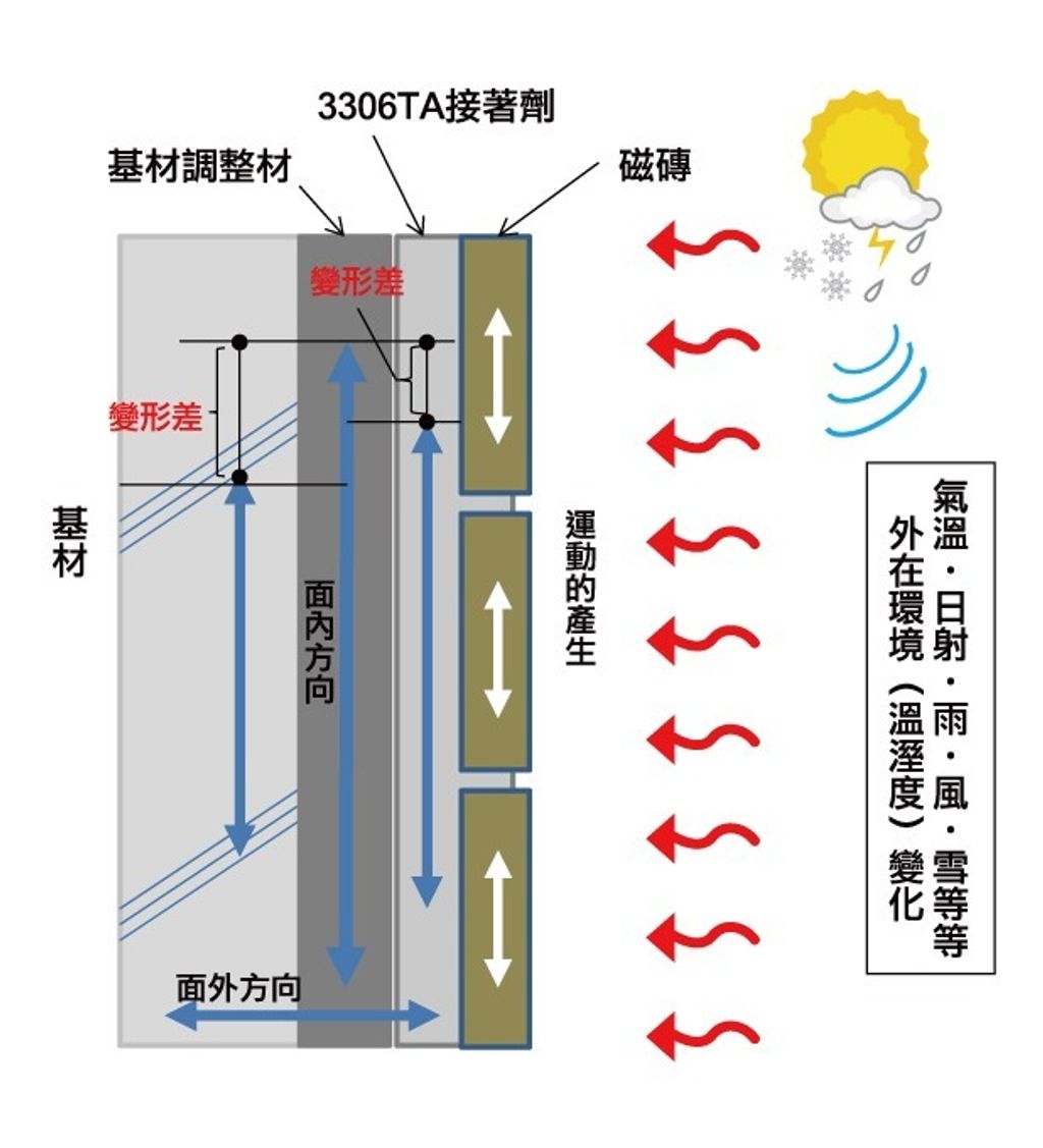 imgi_15_壁磚剝離剝落的問題