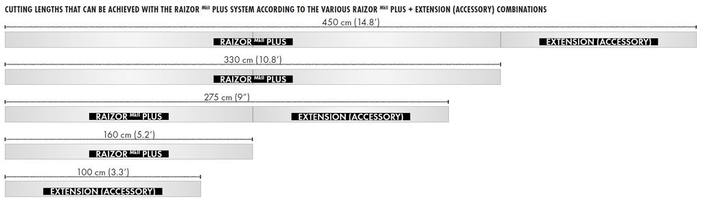 imgi_13_raizor_plus_lunghezze_eng
