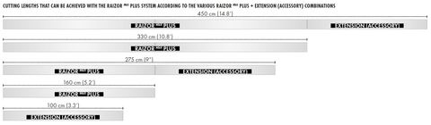 imgi_13_raizor_plus_lunghezze_eng