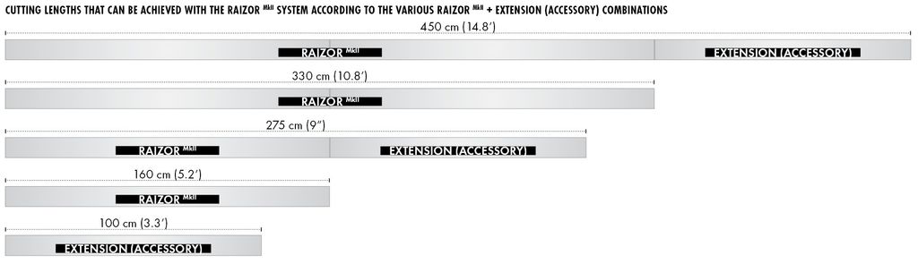 imgi_12_raizor_mk2_lunghezze_eng-1