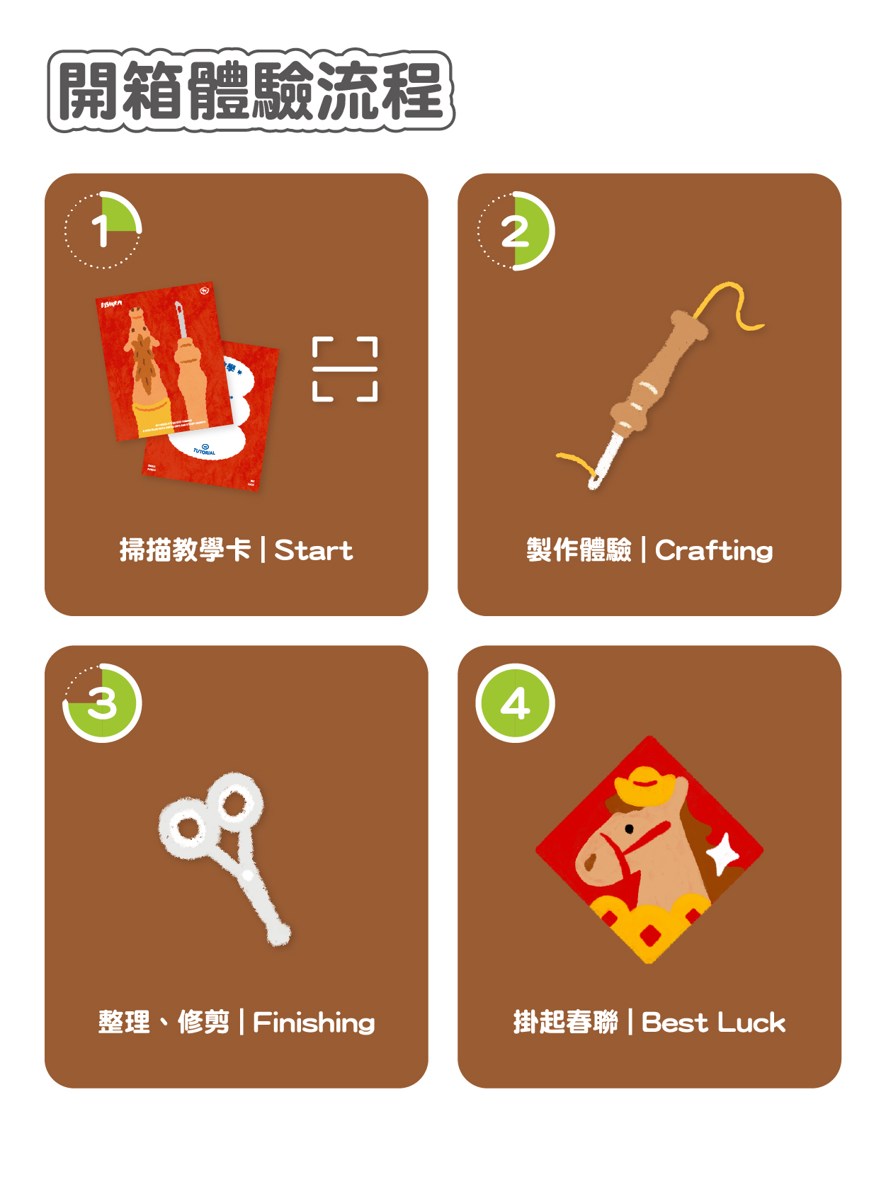 2026春聯｜內頁｜開箱體驗流程