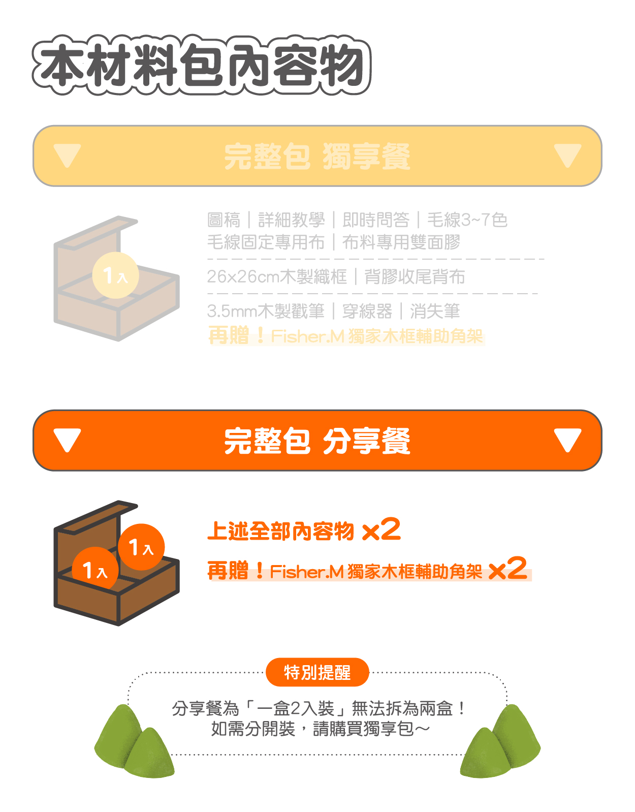 內頁＿完整包內容物