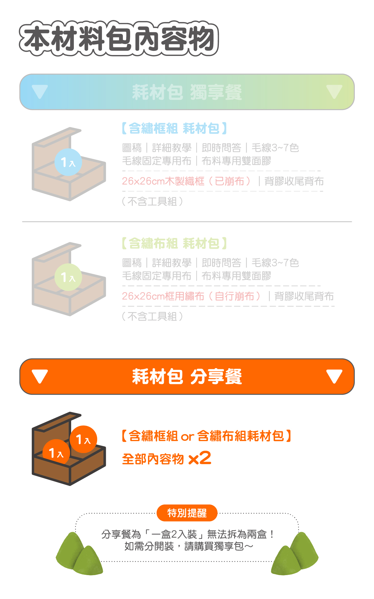 內頁＿完整包內容物