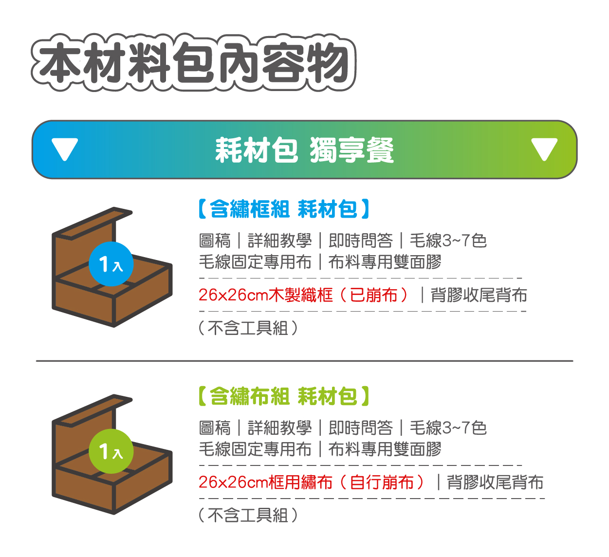 內頁＿完整包內容物