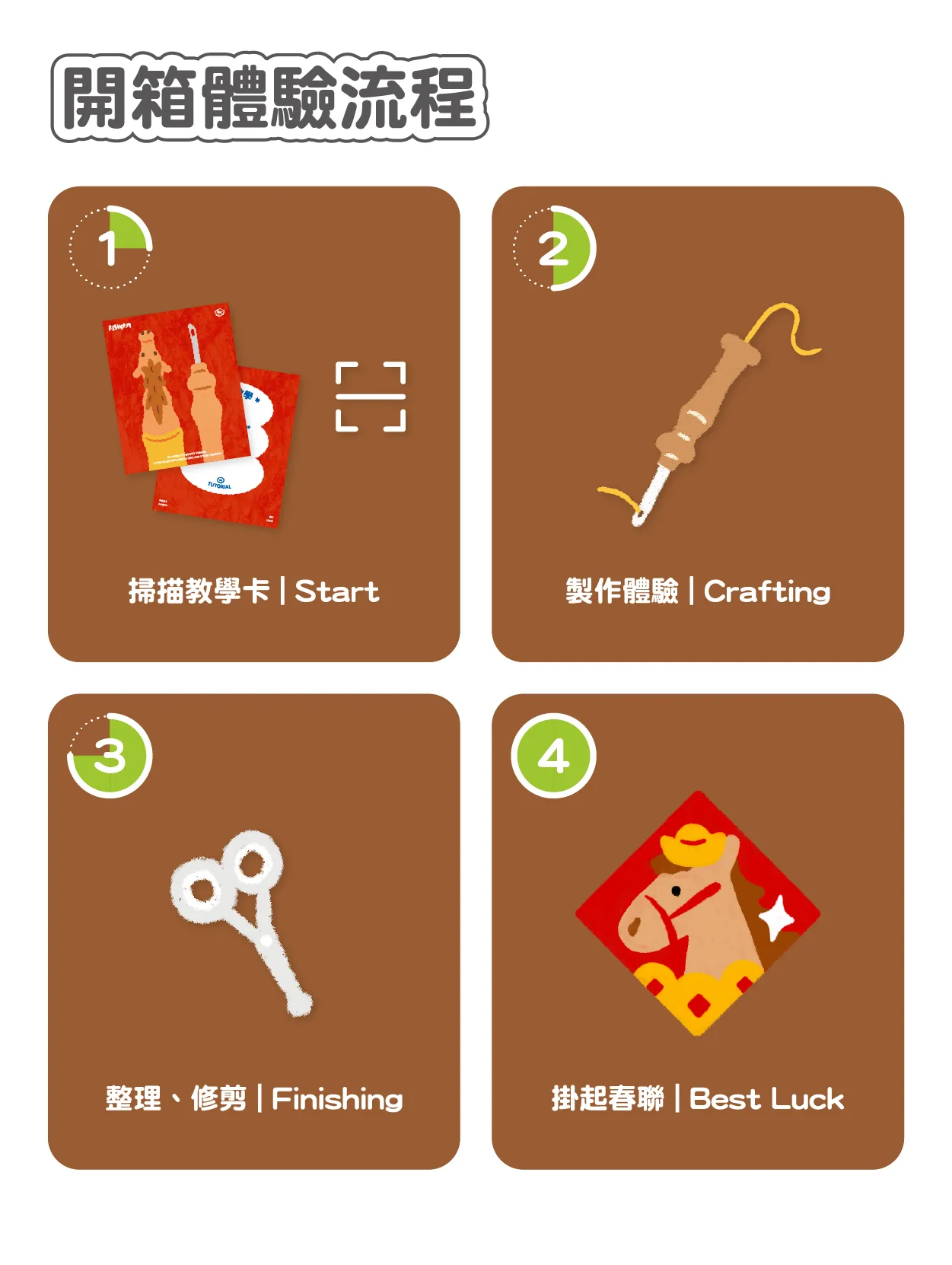 2026春聯｜內頁｜開箱體驗流程