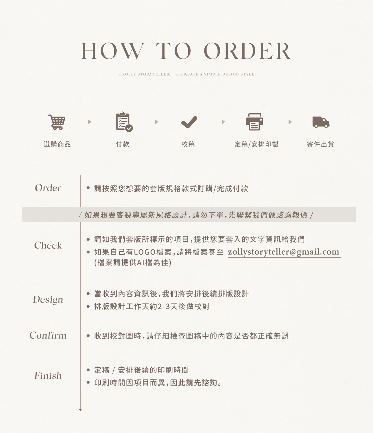 how_to_order