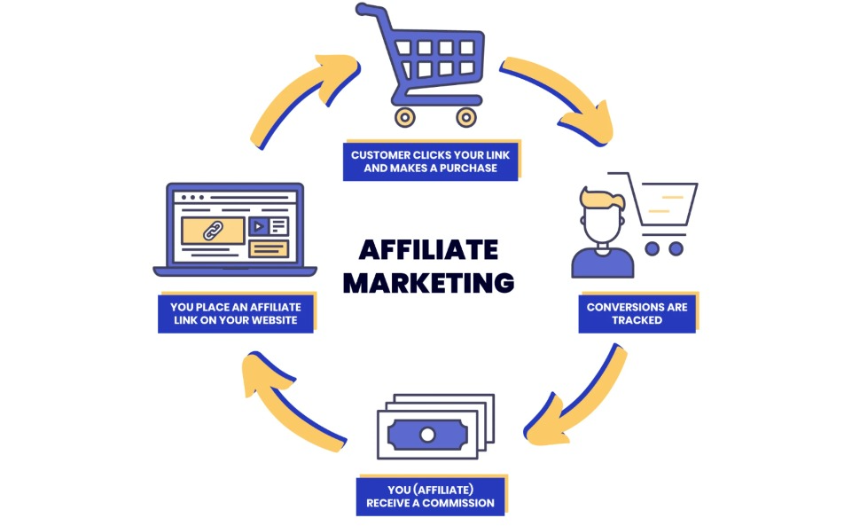 How to Become An Affiliate Marketer  5-Step Beginner's Guide
