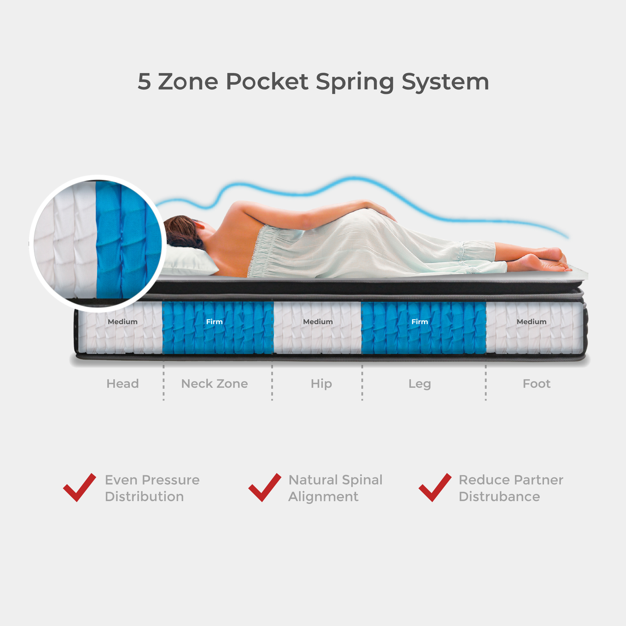 5 Zone Pocket Spring