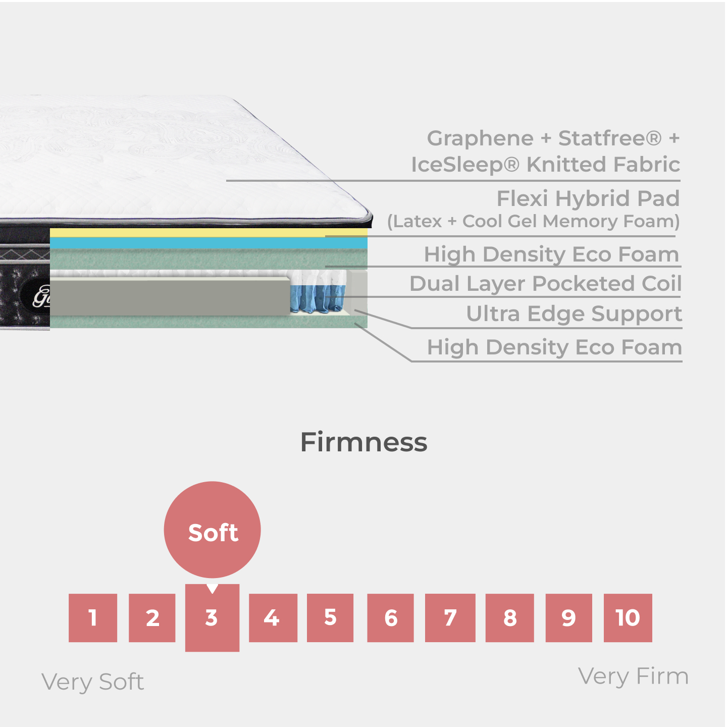 Royale Dynasty - Flexi Hybrid Pad