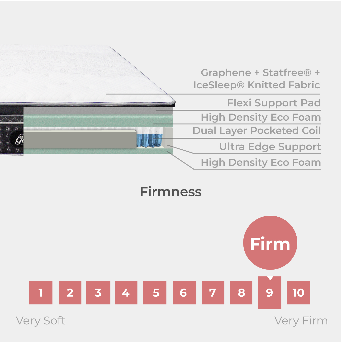 Royale Dynasty - Flexi Support Pad