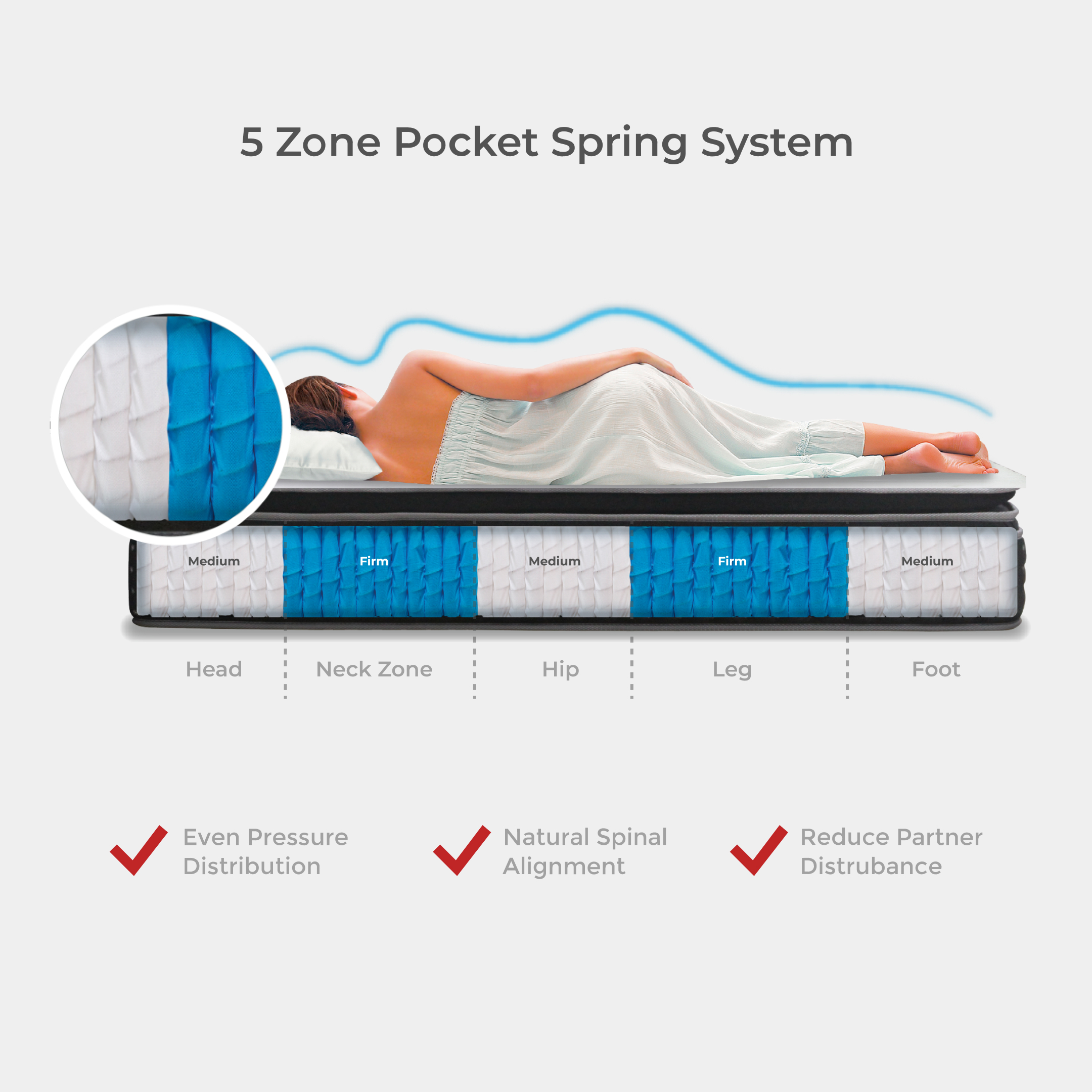 5 Zone Pocket Spring.jpg