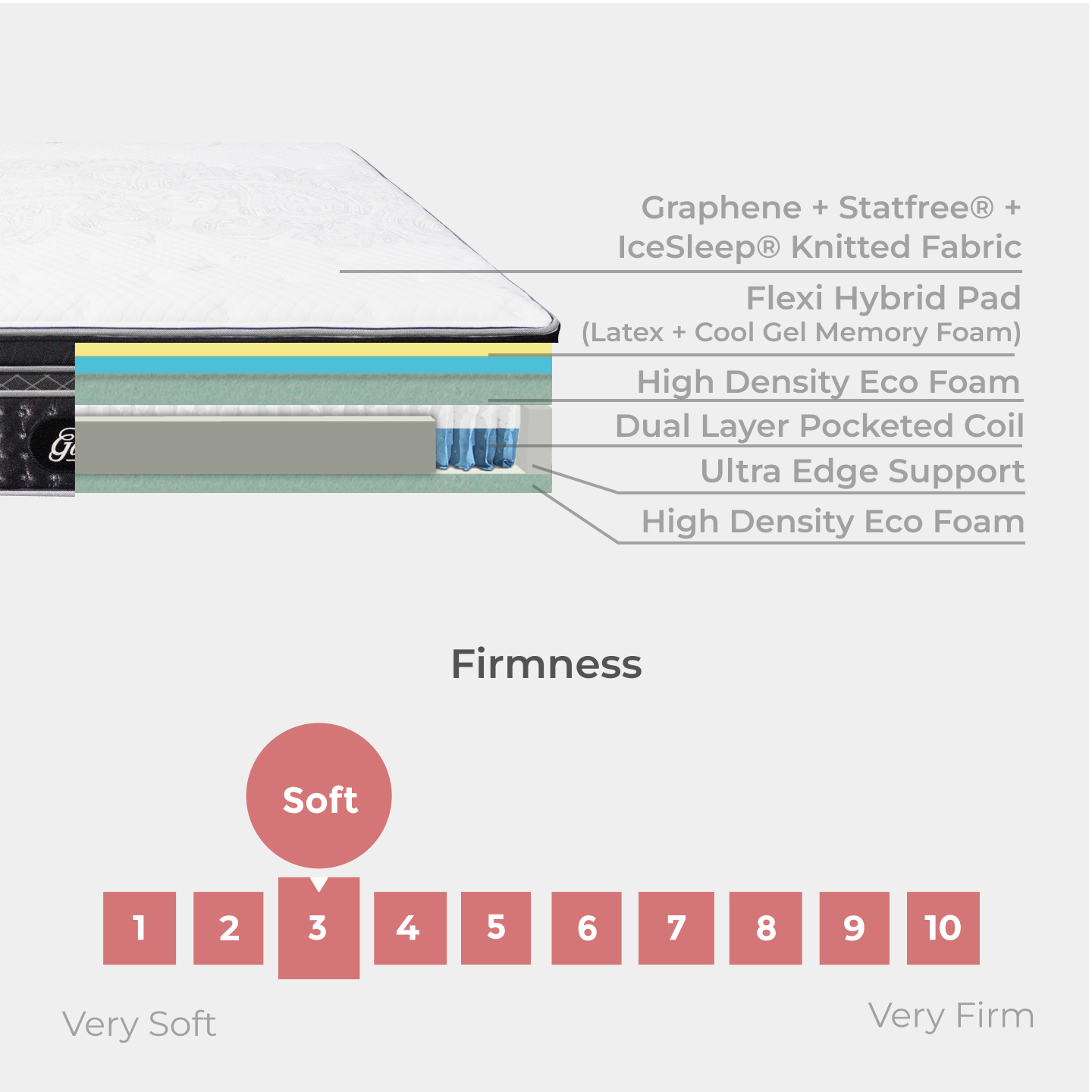 Royale Dynasty - Flexi Hybrid Pad