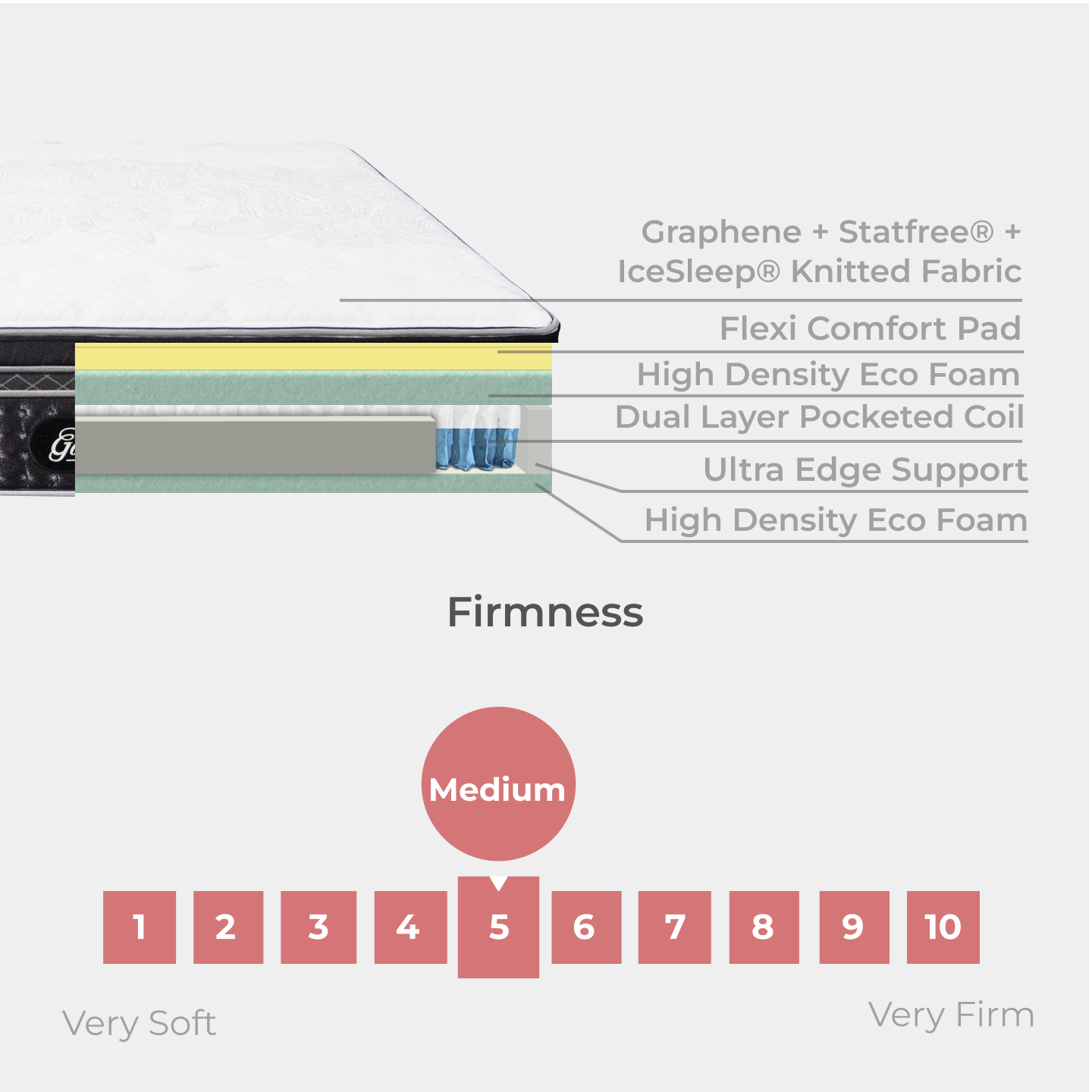 Royale Dynasty - Flexi Comfort Pad