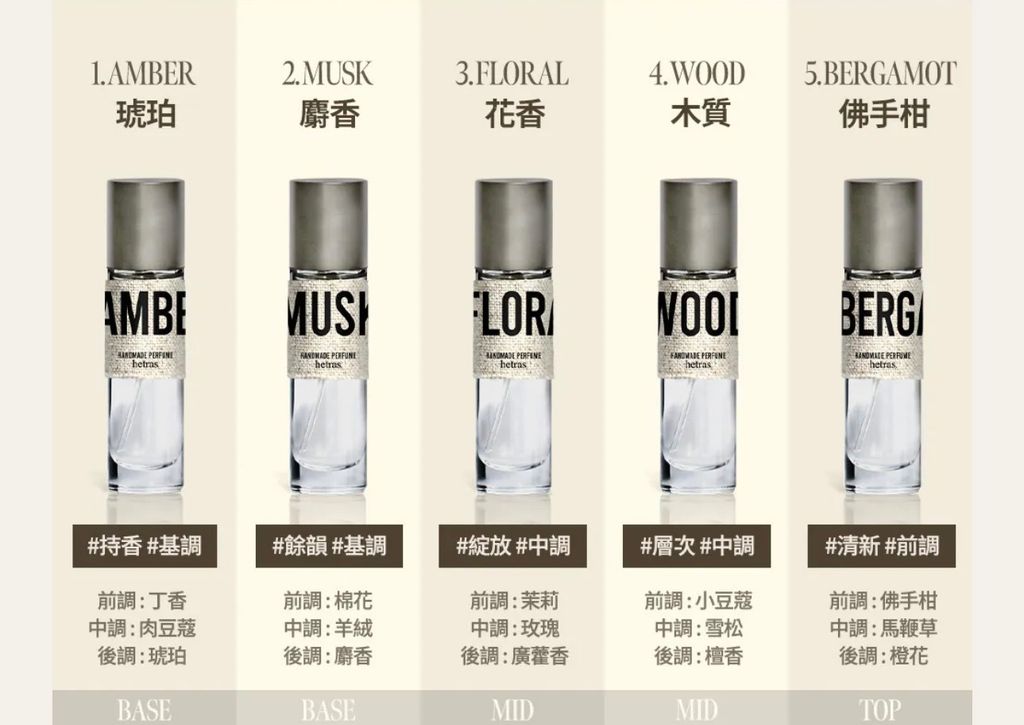 1.AMBER