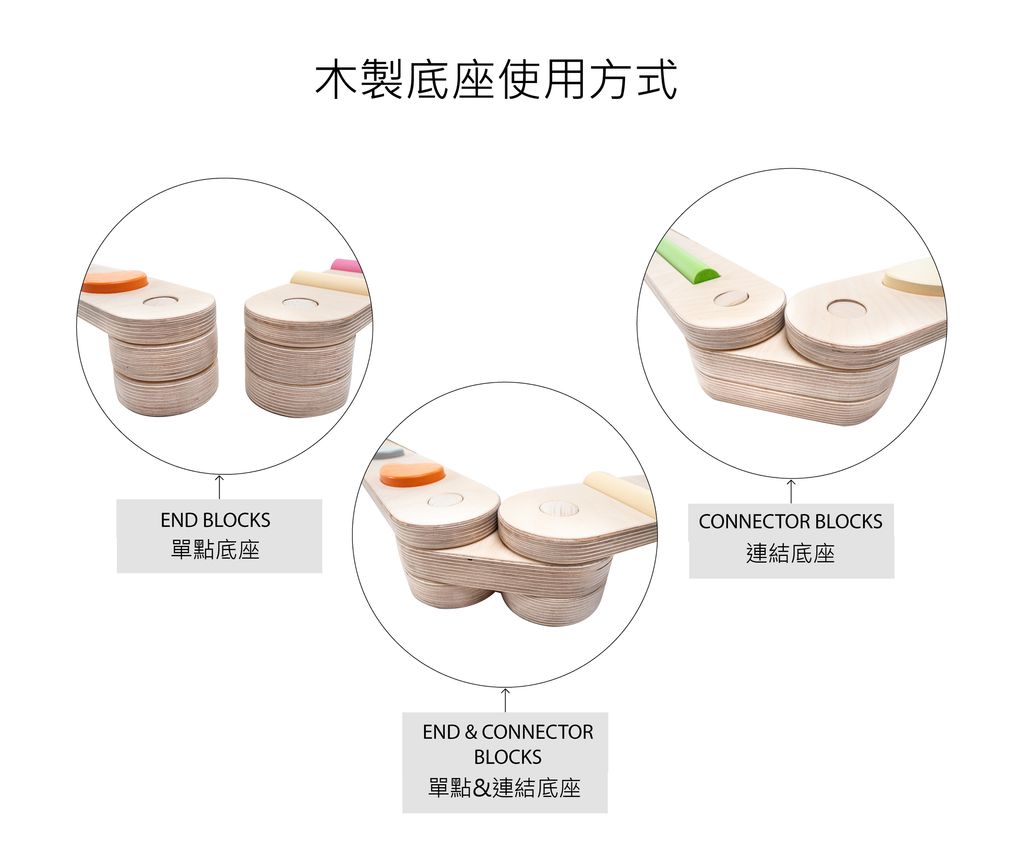 木製底座使用方式