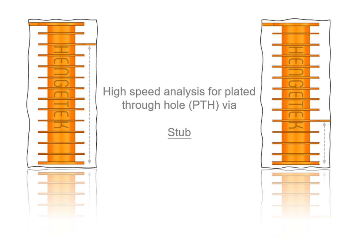 高速PCB訊號過孔分析 (3) : 殘樁效應 (Stub Effect)