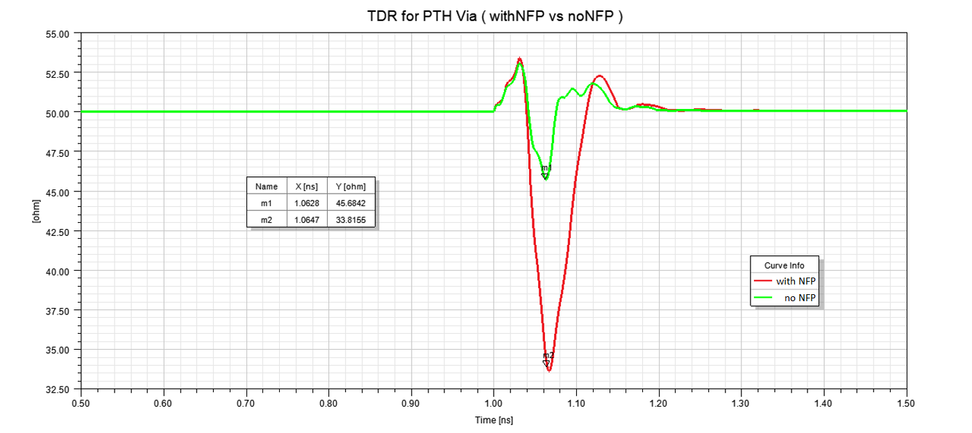 BL02_B_PTH_NFP_TDR