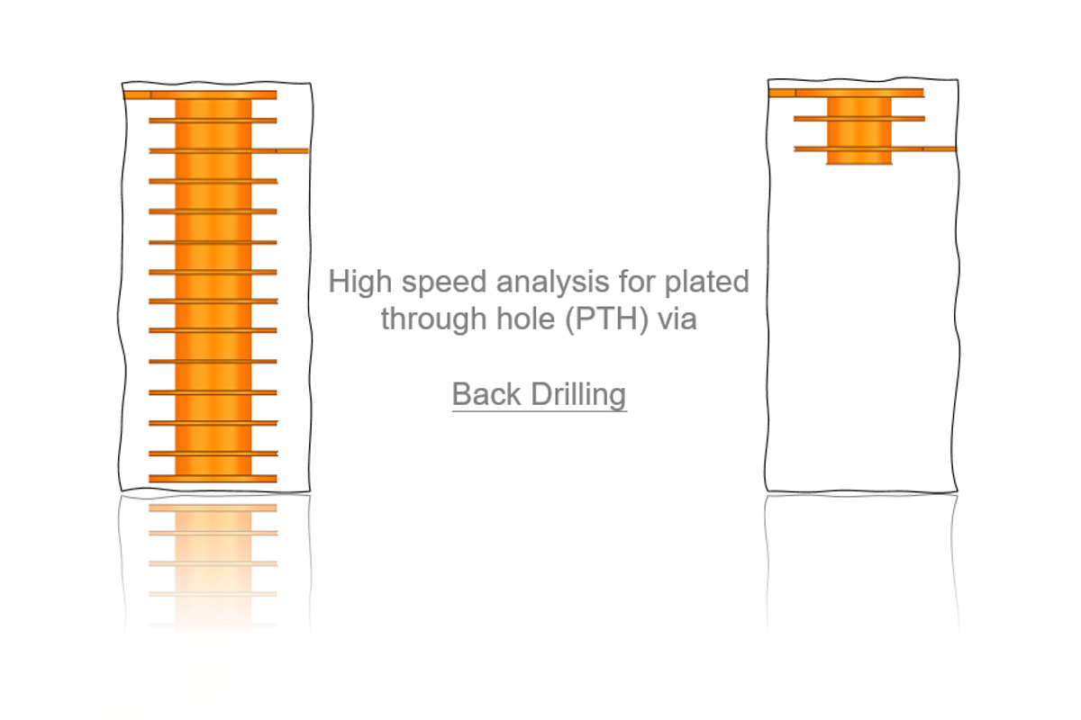 高速PCB訊號過孔分析 (4) : 背鑽 (Back Drilling)