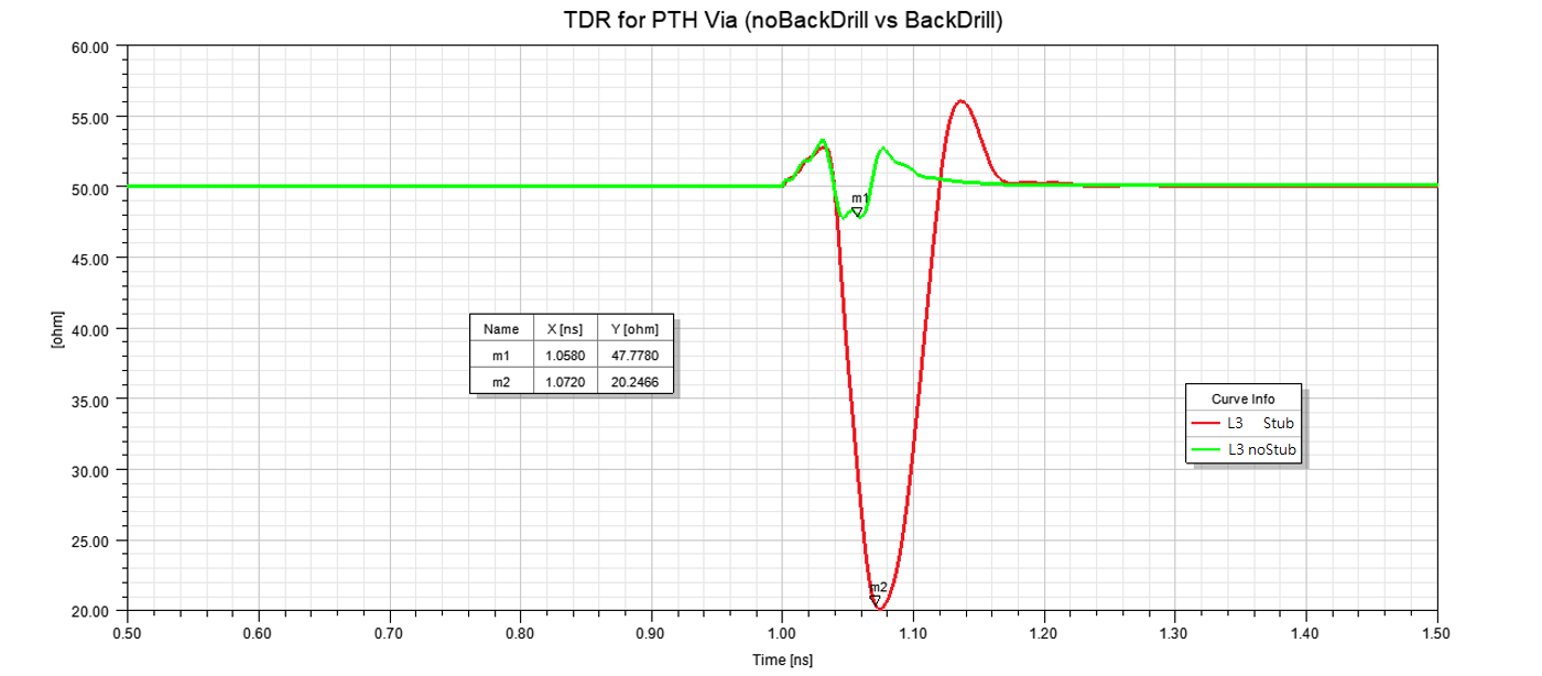 BL04_B_PTH_BackDrill_TDR