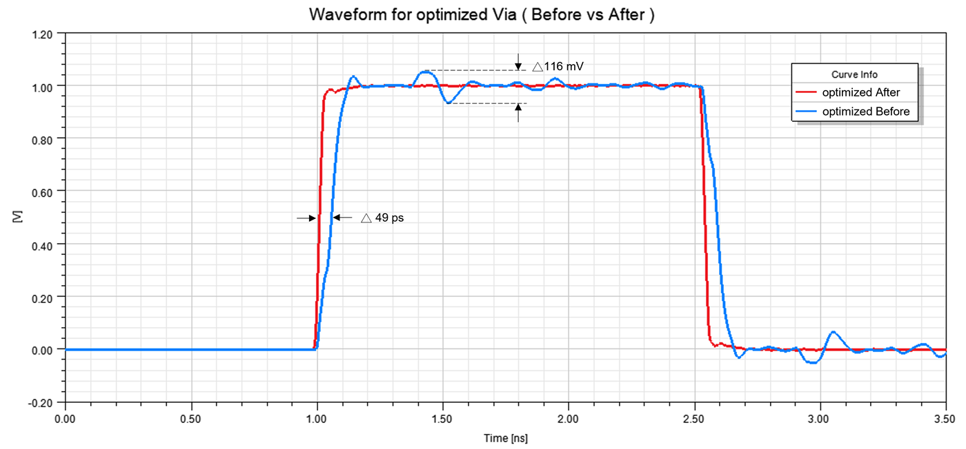 BL05_D_Via_Optimize_Waveform_V3