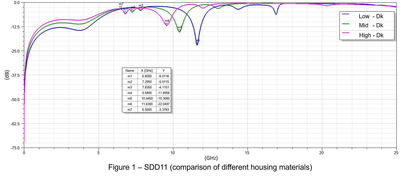 BL06_HighSpeed_PCIe_B_SDD11
