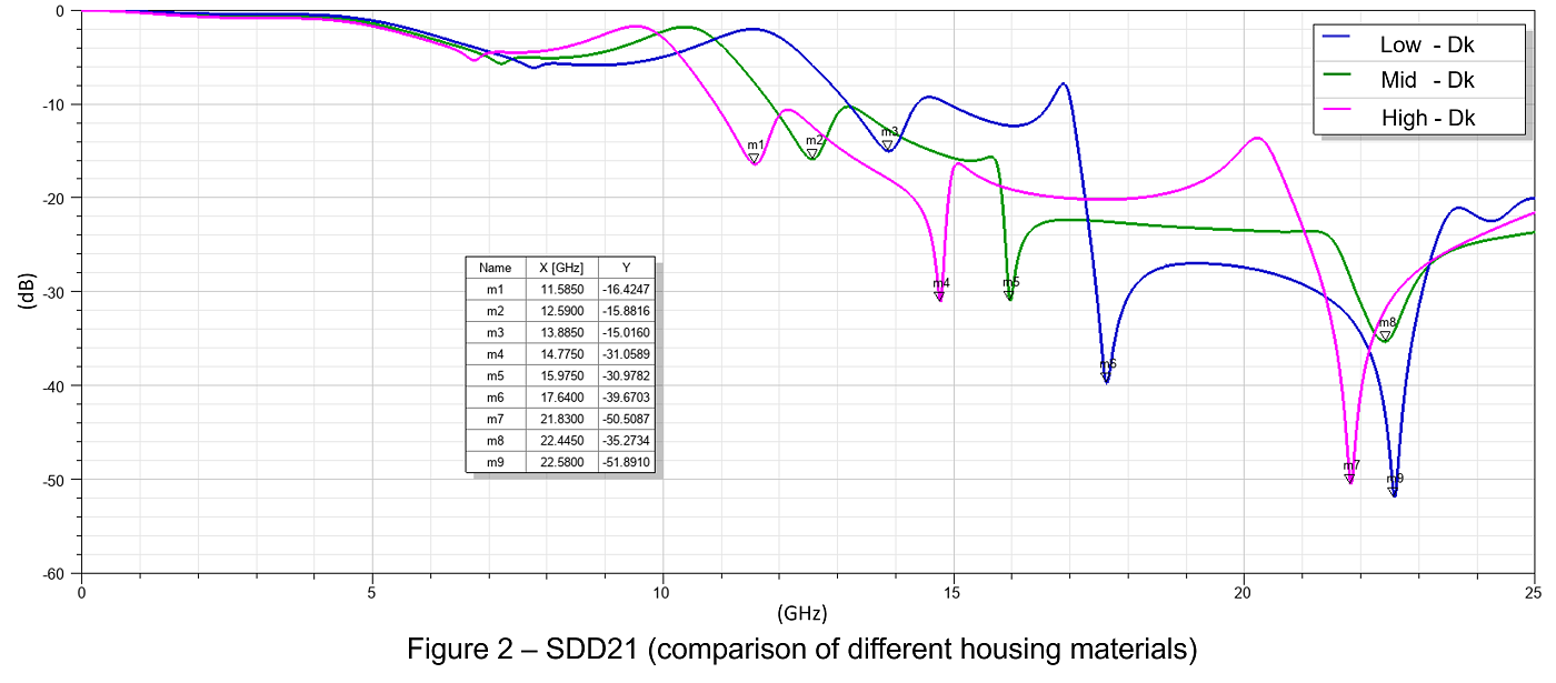 BL06_HighSpeed_PCIe_C_SDD21