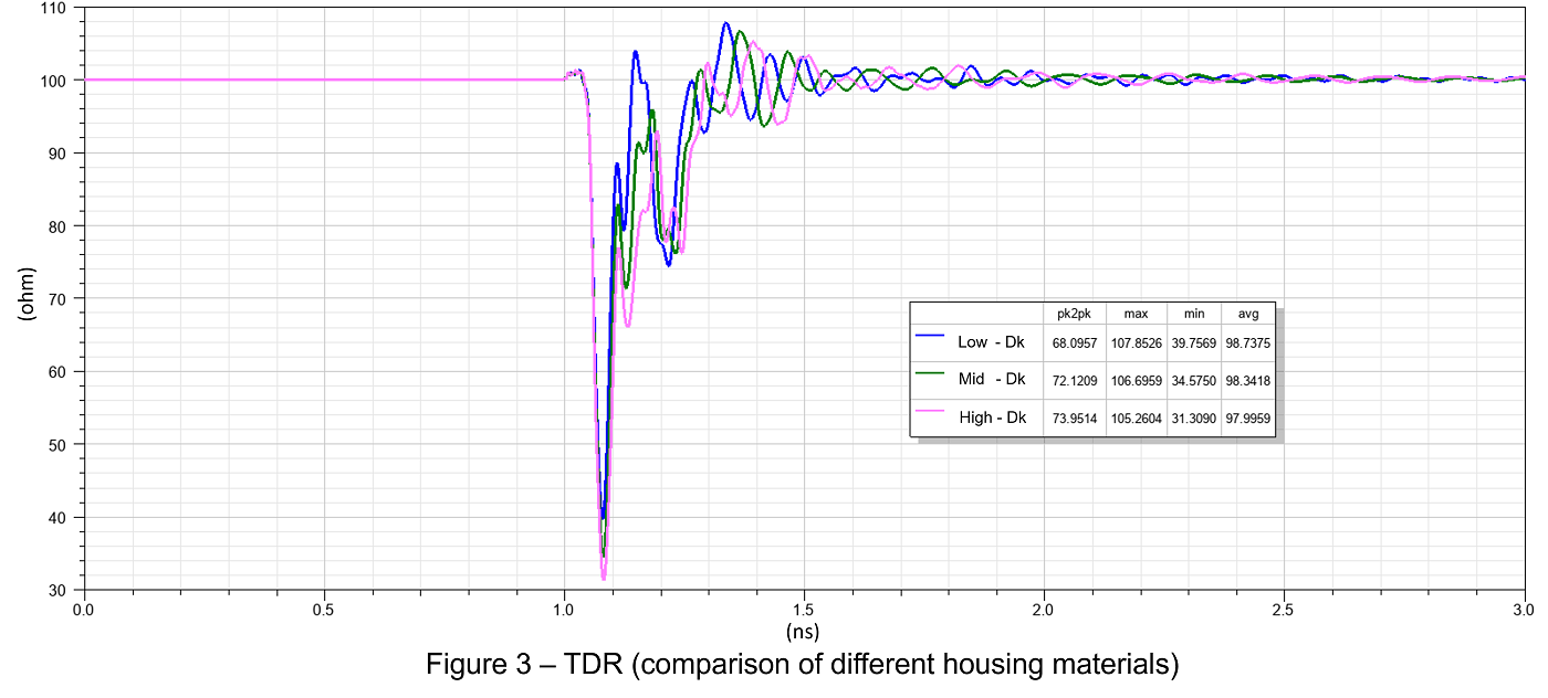 BL06_HighSpeed_PCIe_D_TDR