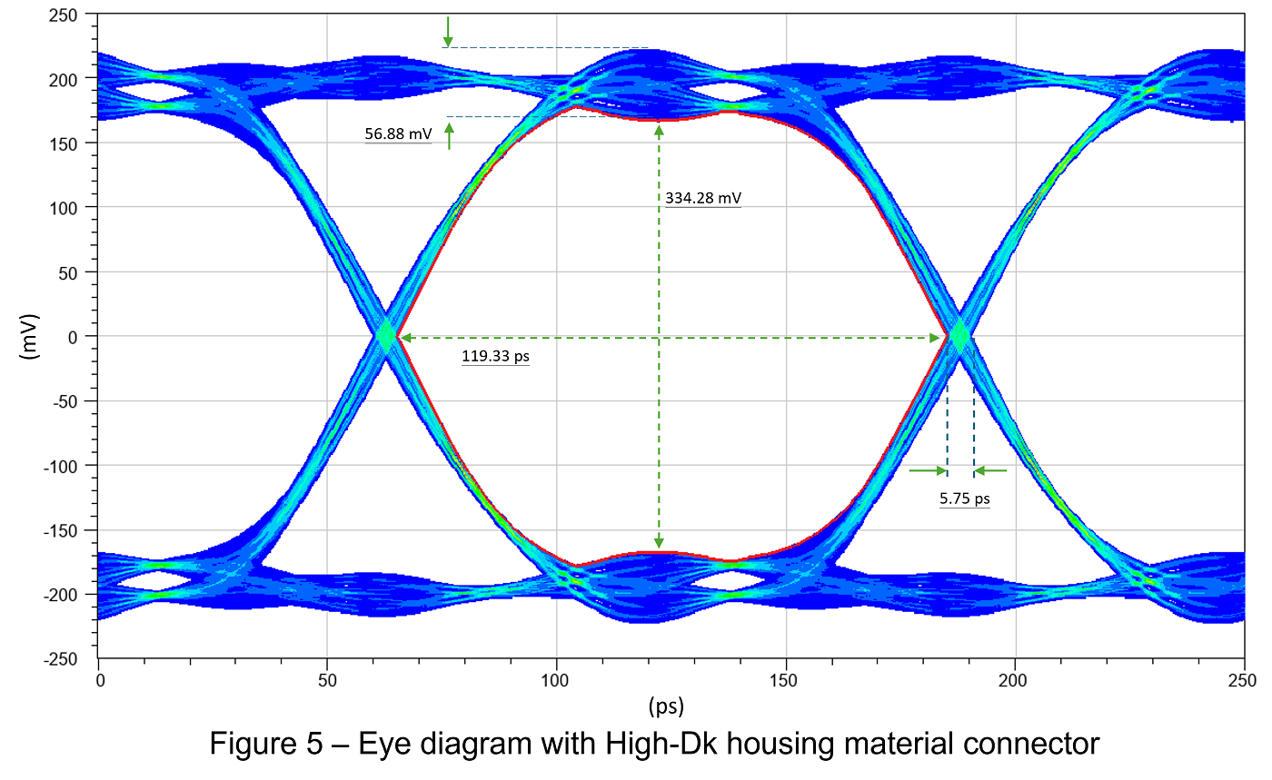 BL06_HighSpeed_PCIe_F_EYE_HighDk