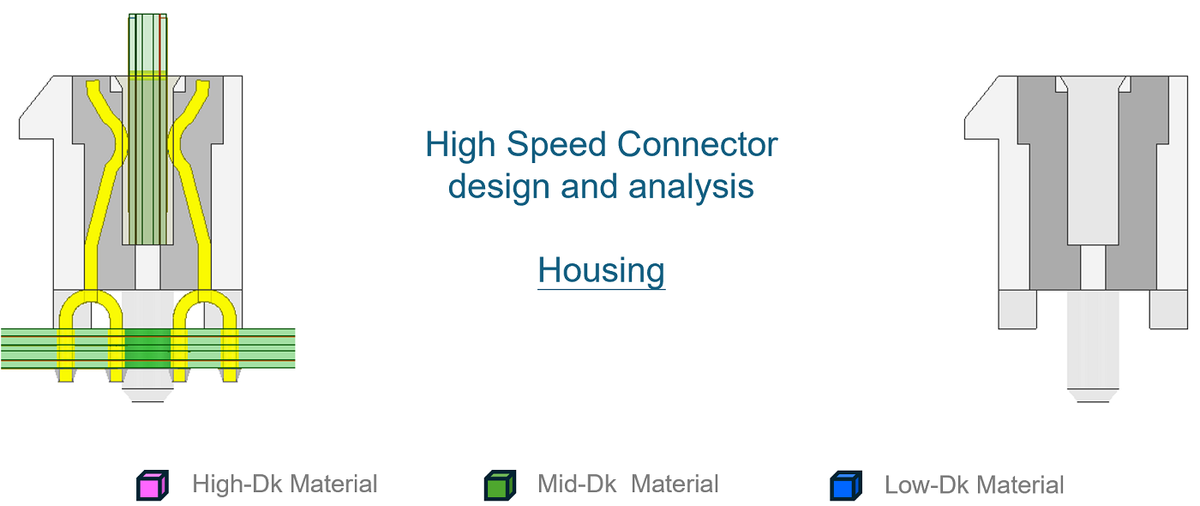 高速連接器CONN設計與分析 (1) : 外殼 (Housing)