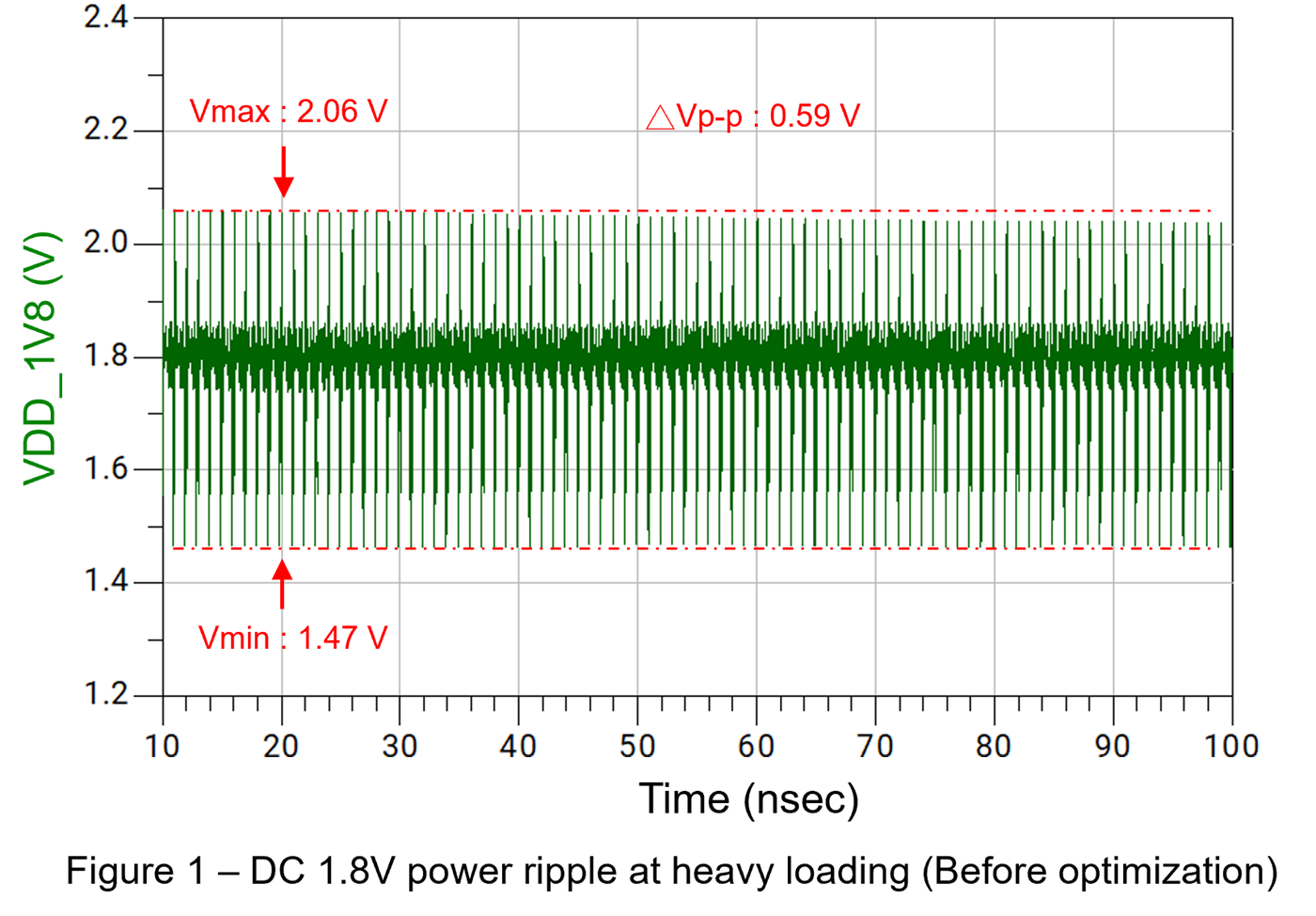 Topic3_PDN_B_1V8_Ripple_Before