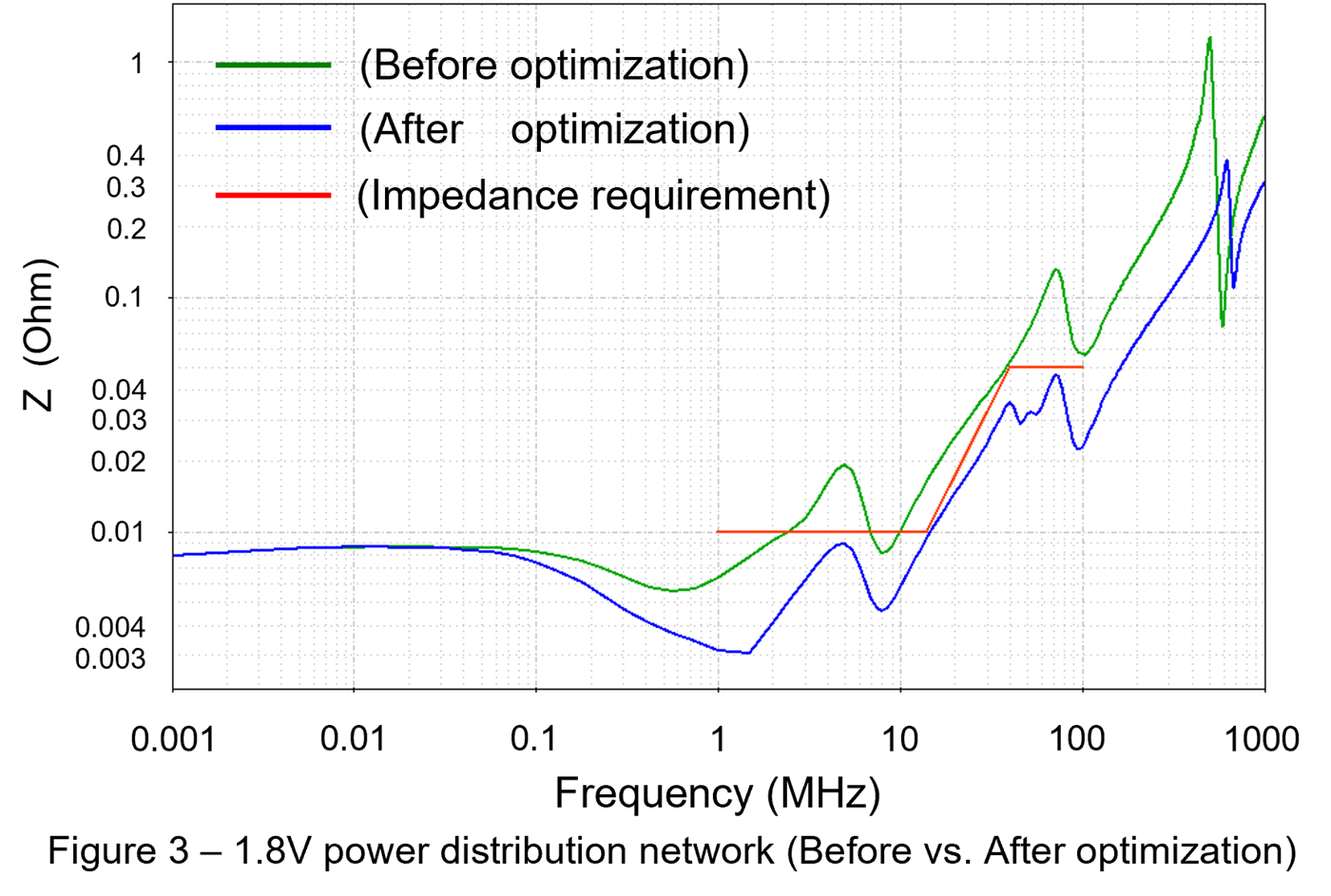 Topic3_PDN_D_1V8_Zcurve