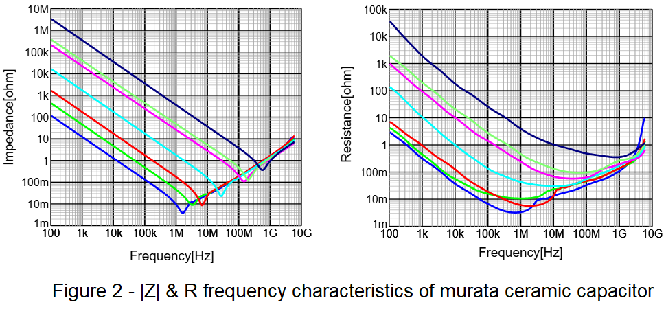 Topic3_PDN_C_CAPmurata_curve