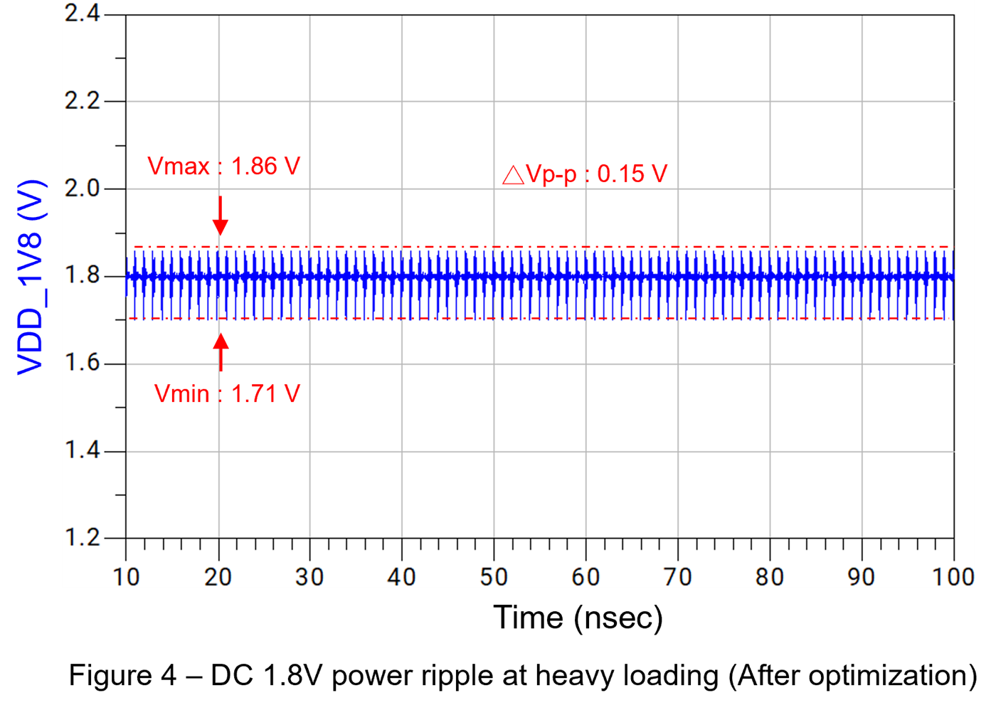 Topic3_PDN_E_1V8_Ripple_After