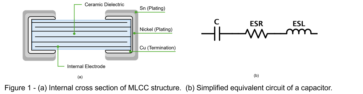 Topic3_PDNcap_B_MLCC
