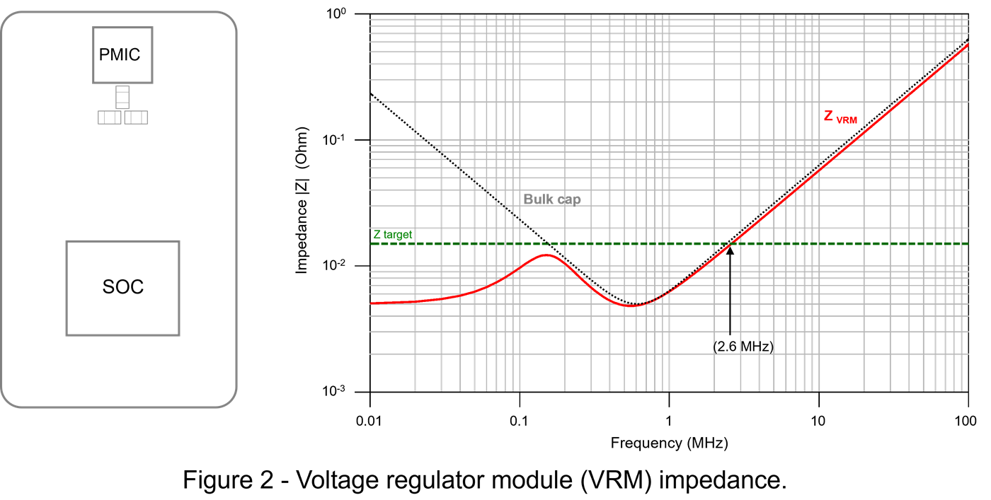 Topic3_PDNcap_C_VRM_impedance
