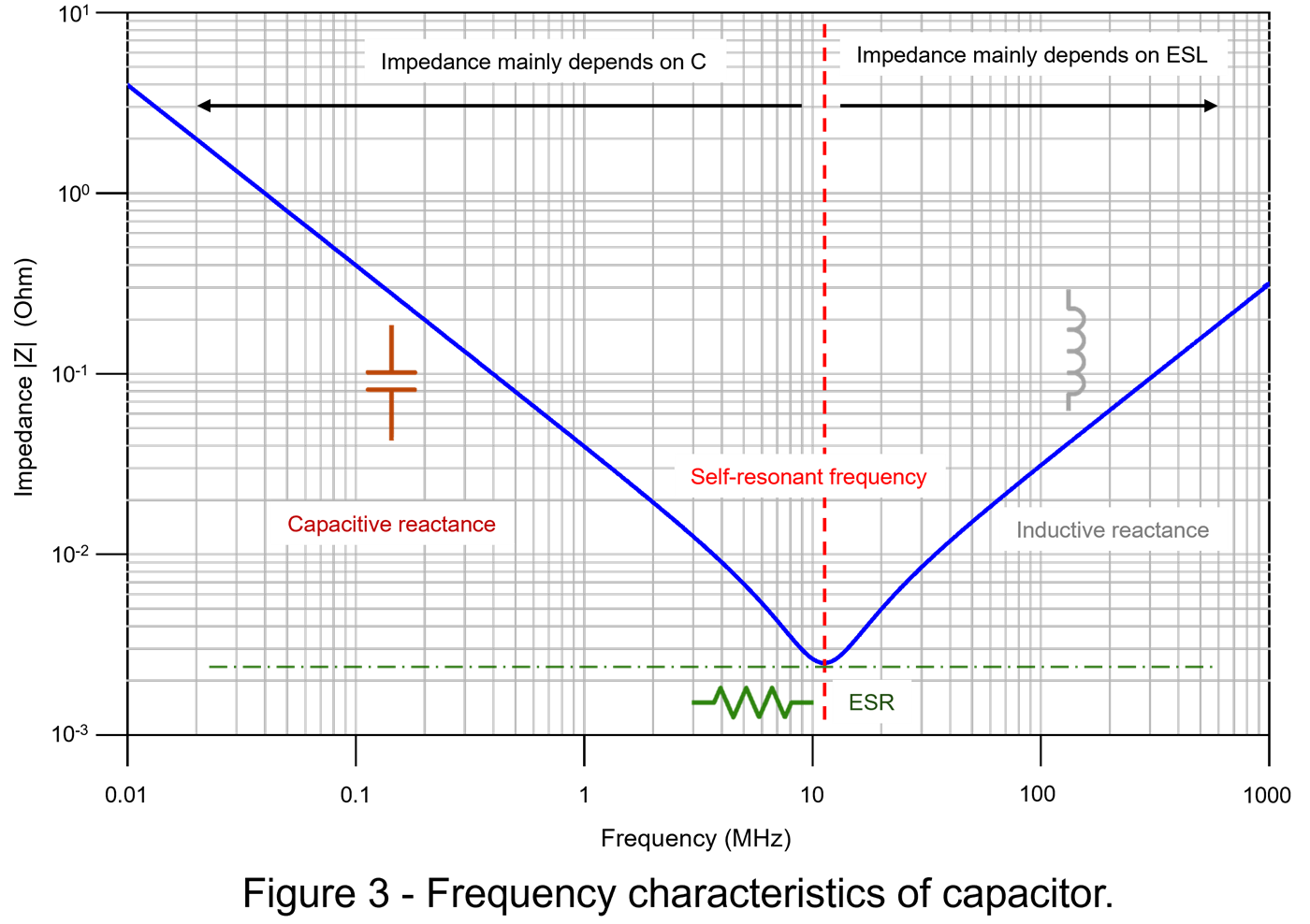 Topic3_PDNcap_D_Capacitor_impedance