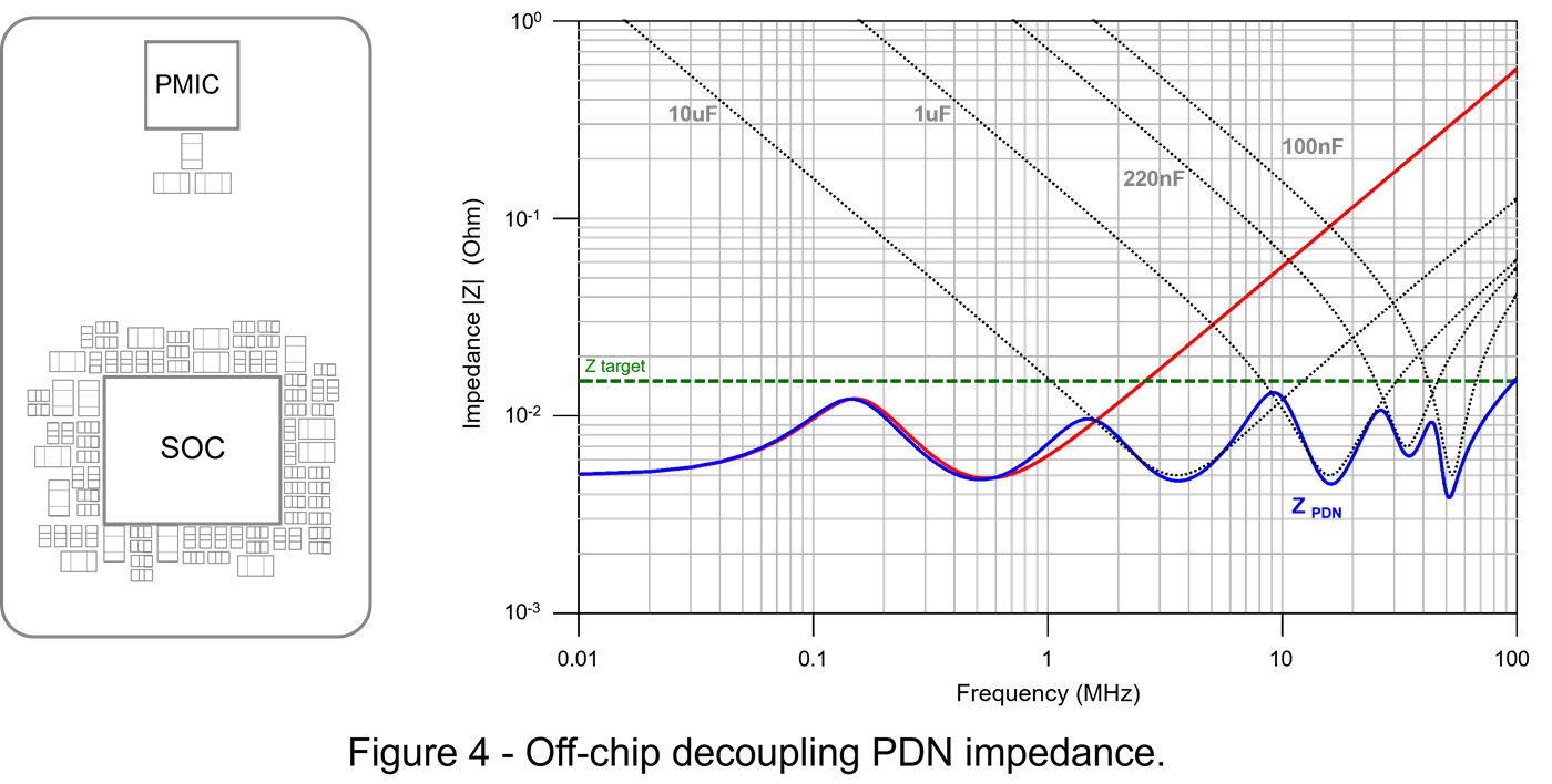 Topic3_PDNcap_E_PDN_impedance