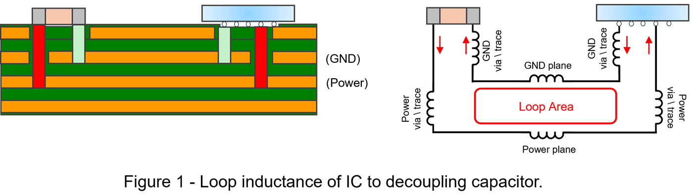 Topic3_PDN_Inductance_B_Loop_Inductance