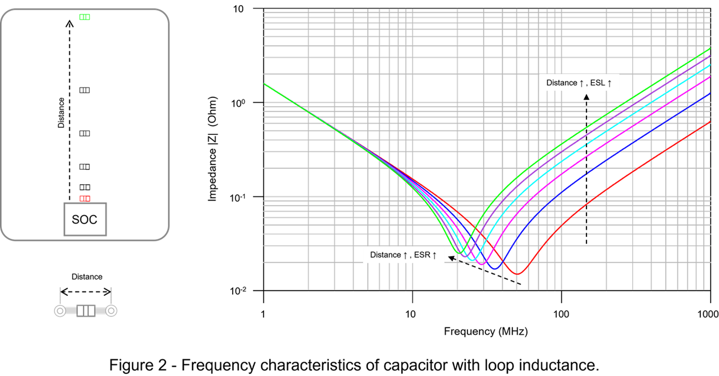 Topic3_PDN_Inductance_C_Cap_Zcurve_with_LoopInductance
