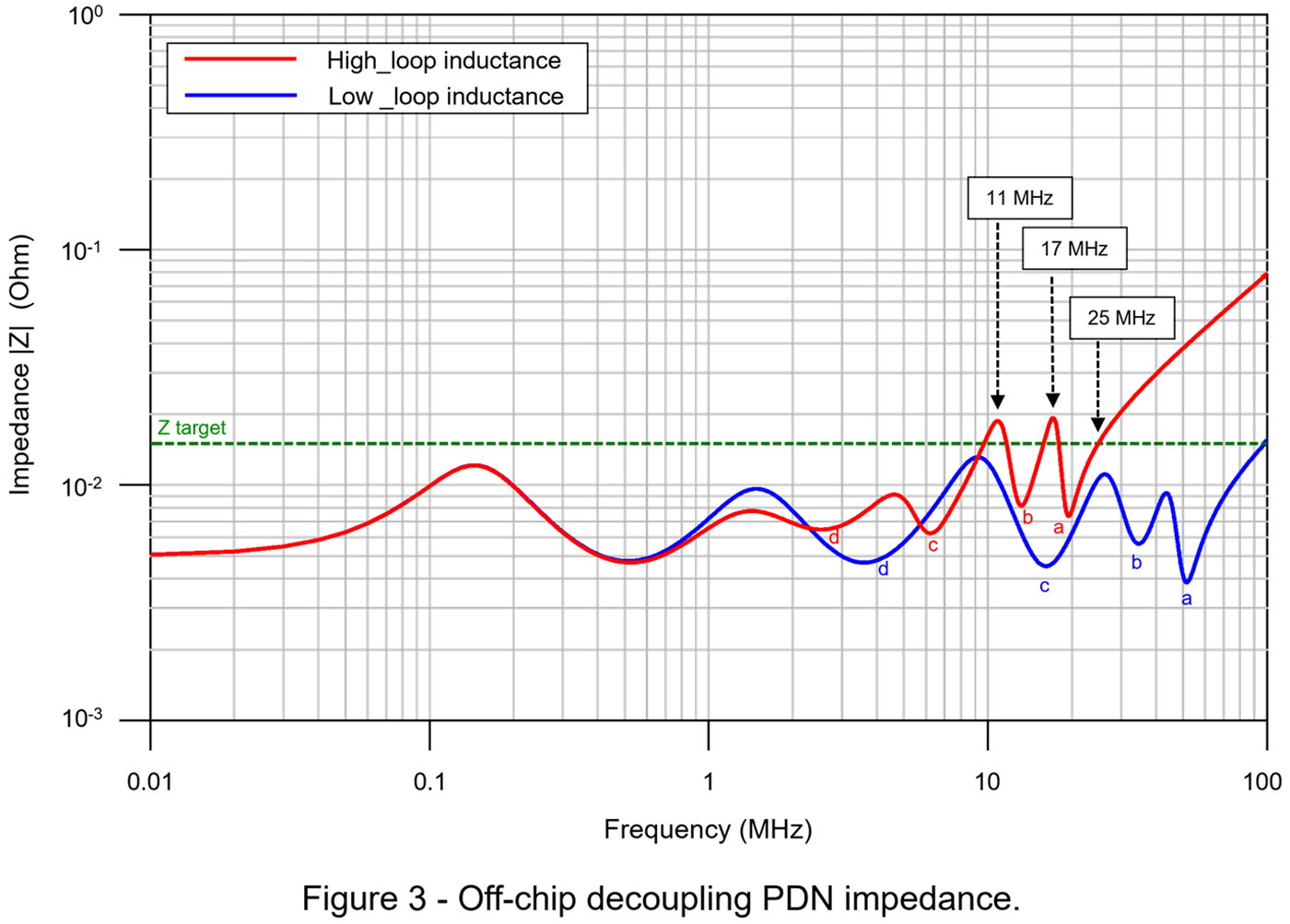 Topic3_PDN_Inductance_D_PDN_with_LoopInductance