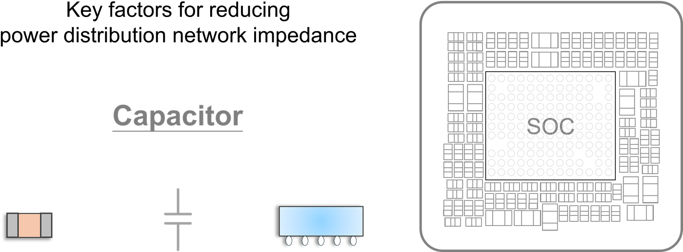 電源完整性PI設計分析 : 降低PDN阻抗的關鍵 (1) Capacitor 電容器